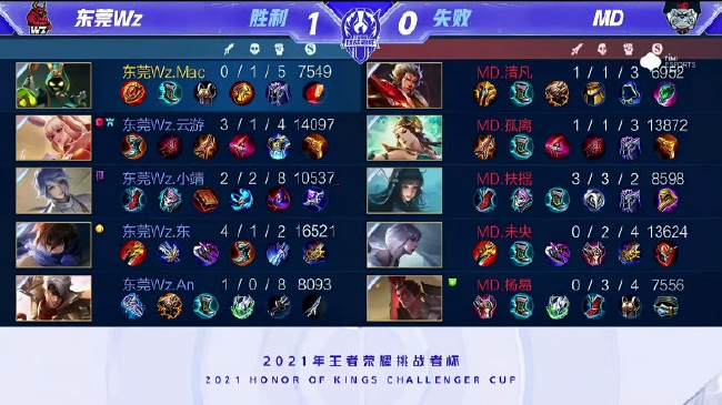 篮板争抢上 篮板争抢上