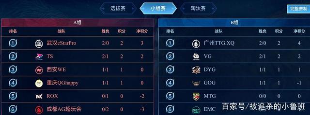 为比赛增添 为比赛增添