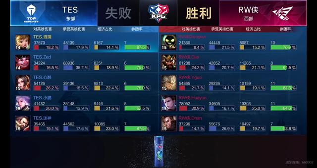 预示着未来